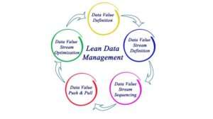 Lean Management